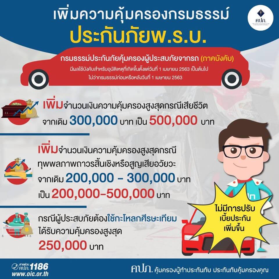 พ.ร.บ. กับ ป้ายภาษี รถยนต์ไม่เหมือนกัน - ตรีเพชรอินชัวรันส์เซอร์วิส