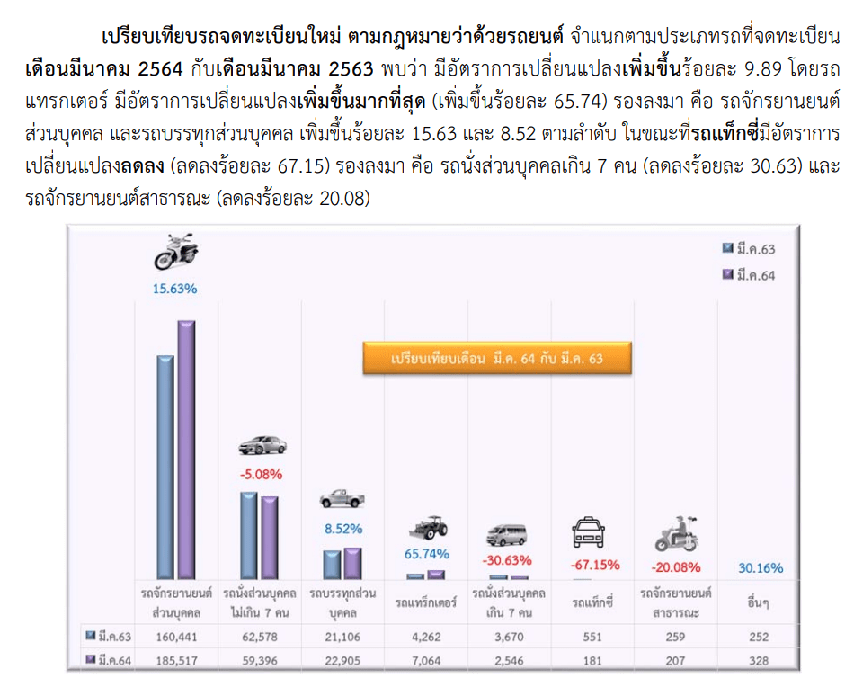 5 ข้อดีของรถกระบะ ที่ทำให้คนไทยเลือกซื้อเลือกใช้-1