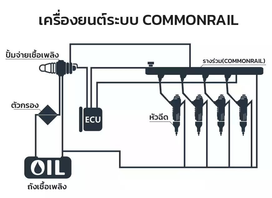 5 ข้อดีของรถกระบะ ที่ทำให้คนไทยเลือกซื้อเลือกใช้-4