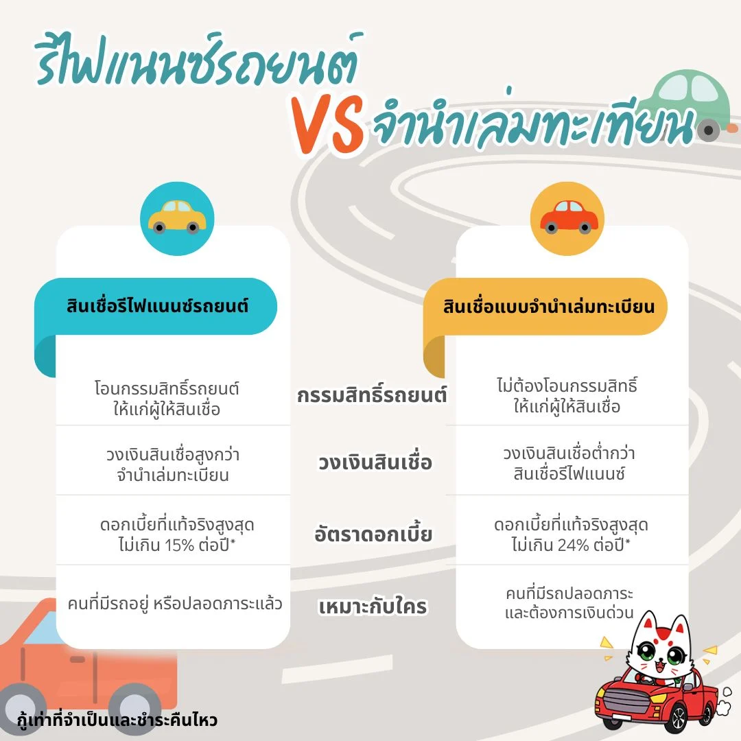 สินเชื่อรีไฟแนนซ์รถยนต์ vs สินเชื่อจำนำเล่มทะเบียนรถยนต์ แบบไหนตอบโจทย์คุณมากกว่ากัน?-2